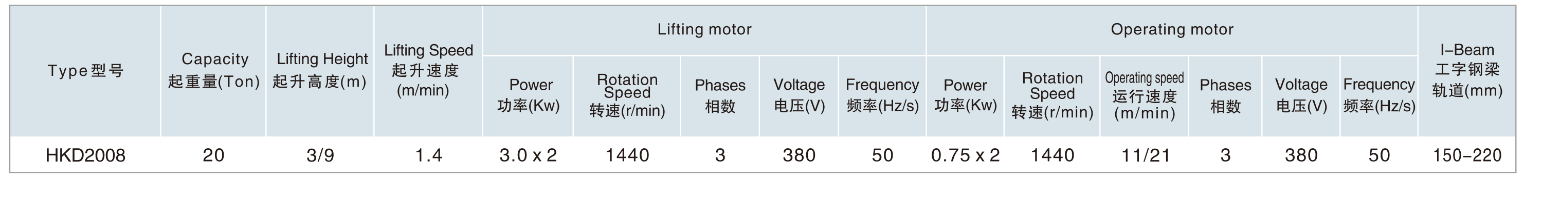 單速型20T電動小車運(yùn)行�?.jpg